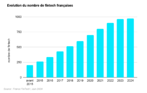 découvrez comment les fintechs surmontent les obstacles au financement, en offrant des solutions innovantes et accessibles pour répondre aux besoins des entreprises et des particuliers.