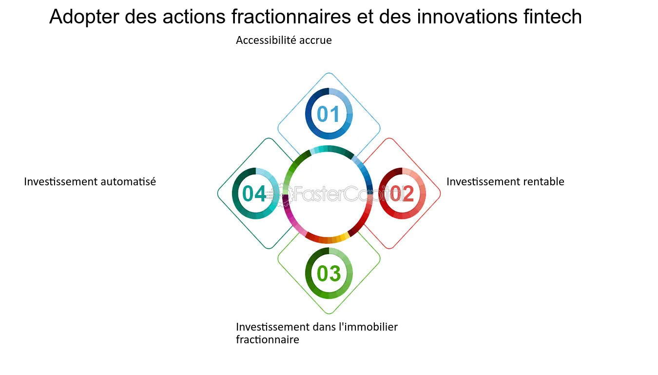 découvrez les meilleures stratégies pour l'achat d'actions dans le secteur fintech. profitez de conseils d'experts, d'analyses de marché et d'opportunités d'investissement dans des entreprises innovantes transformant le paysage financier.