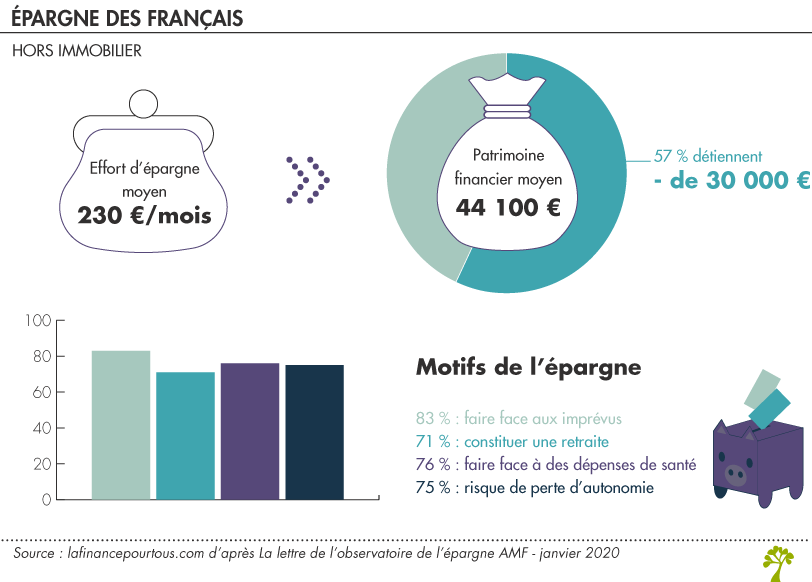 découvrez griffin, la solution innovante pour vos comptes épargne, alliant simplicité et performance. maximisez votre épargne grâce à notre application intuitive et profitez d'un suivi en temps réel de vos investissements. rejoignez la communauté des épargnants connectés !