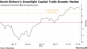 découvrez david einhorn, le fondateur de greenlight capital, un investisseur renommé ayant marqué le monde de la finance par ses stratégies audacieuses et son approche unique du marché boursier. plongez dans son parcours, ses succès et son impact sur l'industrie.