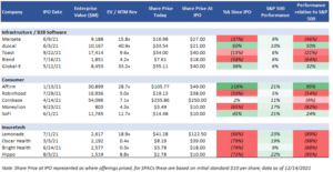 découvrez les opportunités d'investissement des ipo fintechs en 2025. analyse des tendances, des entreprises émergentes et des prévisions du marché pour vous guider dans vos choix financiers.