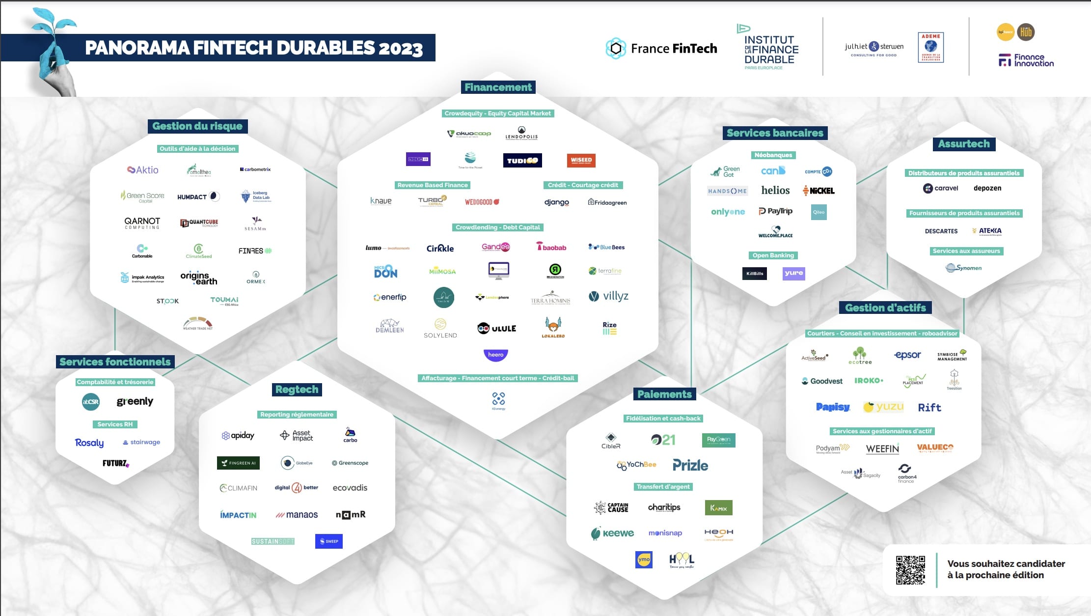 découvrez les meilleures actions fintech de décembre 2023 et optimisez votre portefeuille avec nos recommandations d'investissement stratégiques.