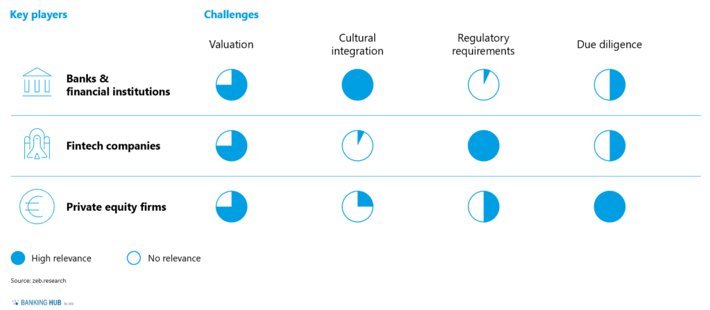 découvrez comment metallica a récemment acquis une fintech, renforçant ainsi sa position sur le marché des technologies financières. explorez les implications de cette acquisition et ses impacts sur l'innovation dans le secteur.