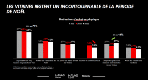 découvrez comment optimiser la qualité de vos achats pour les fêtes, en choisissant des produits exceptionnels qui raviront vos proches. obtenez des conseils pratiques pour profiter pleinement de vos célébrations tout en respectant votre budget.