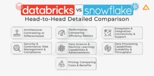 découvrez les différences clés entre databricks et snowflake dans notre analyse comparative. explorez les forces et les faiblesses de chaque plateforme pour le traitement des données et le data warehousing, afin de faire un choix éclairé pour vos projets d'analyse de données.