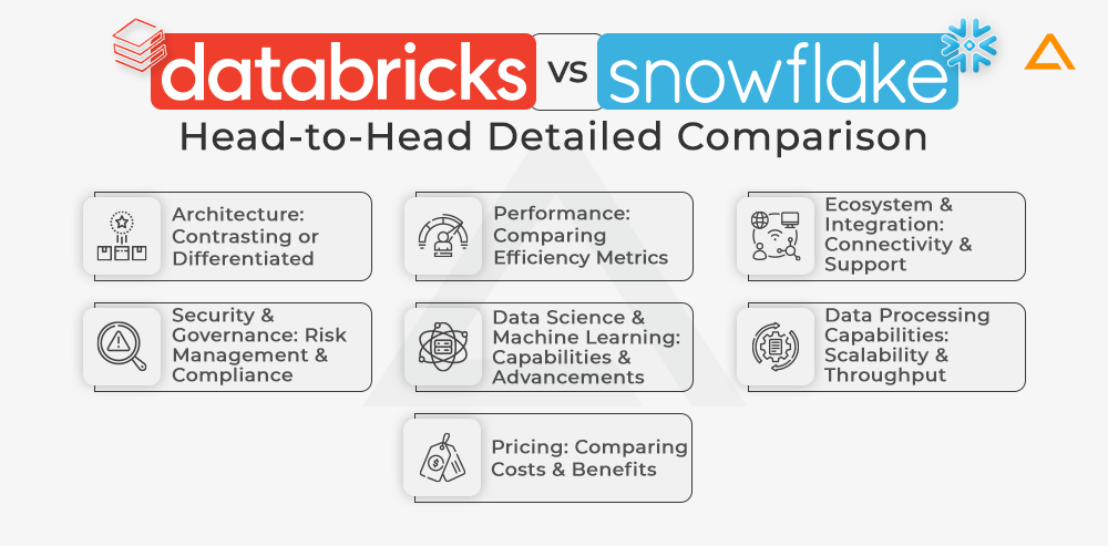 découvrez les différences clés entre databricks et snowflake dans notre analyse comparative. explorez les forces et les faiblesses de chaque plateforme pour le traitement des données et le data warehousing, afin de faire un choix éclairé pour vos projets d'analyse de données.