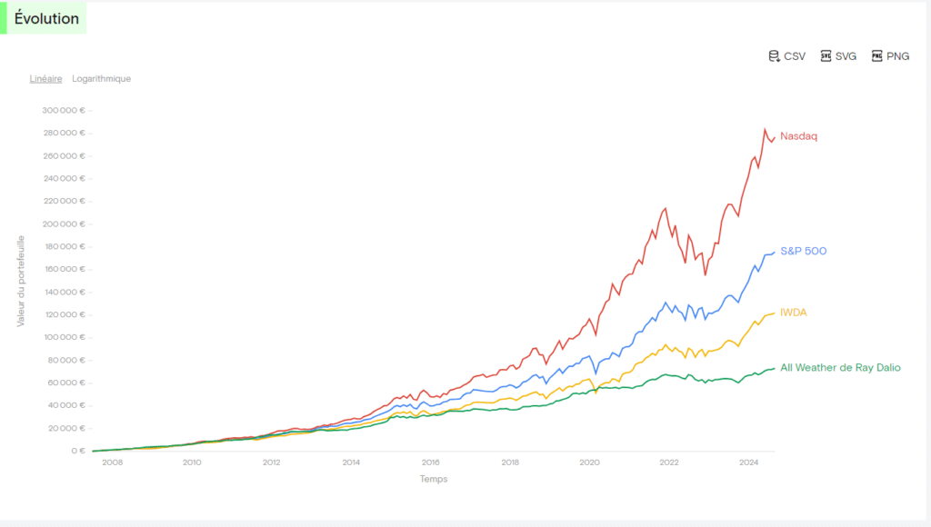 découvrez pourquoi l'action fintech affichant une croissance de 230% est à conserver dans votre portefeuille. analysez les tendances du marché et les perspectives d'avenir de cette entreprise prometteuse.